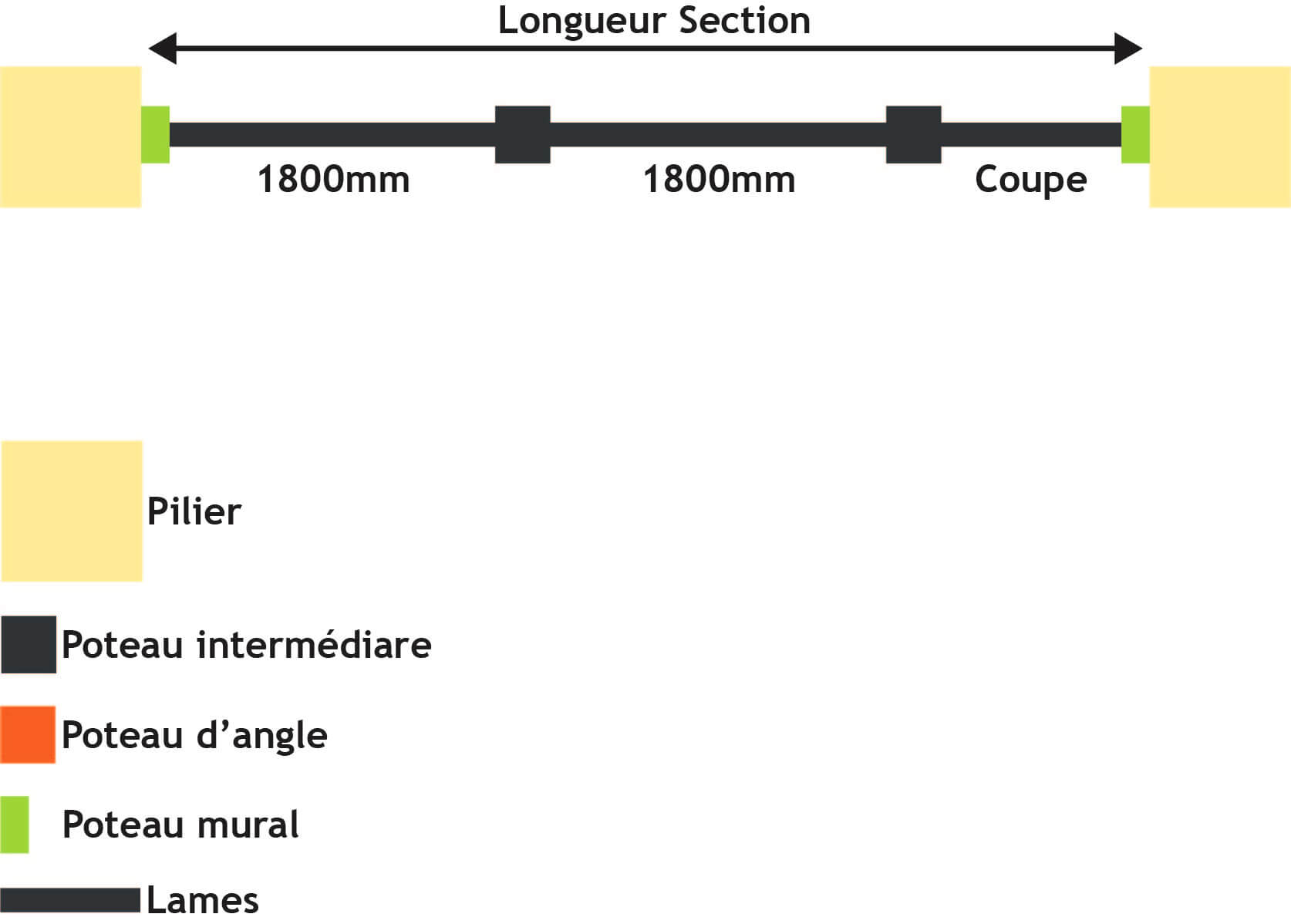 Pose linéaire entre les murs