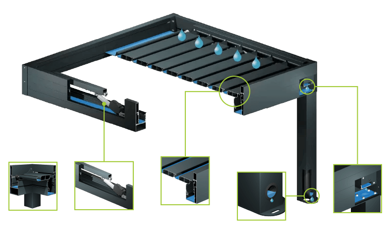 dimensions pergola bioclimatique Architect