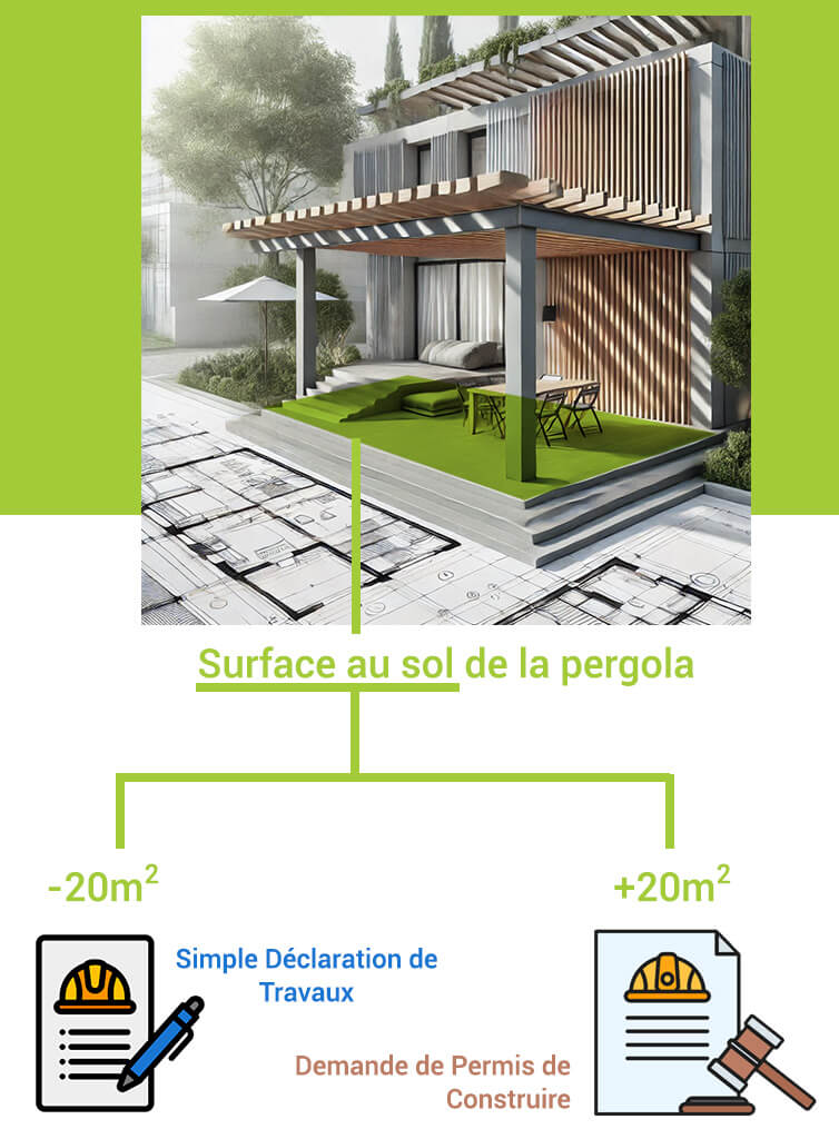 Surface au sol de la pergola 20m2