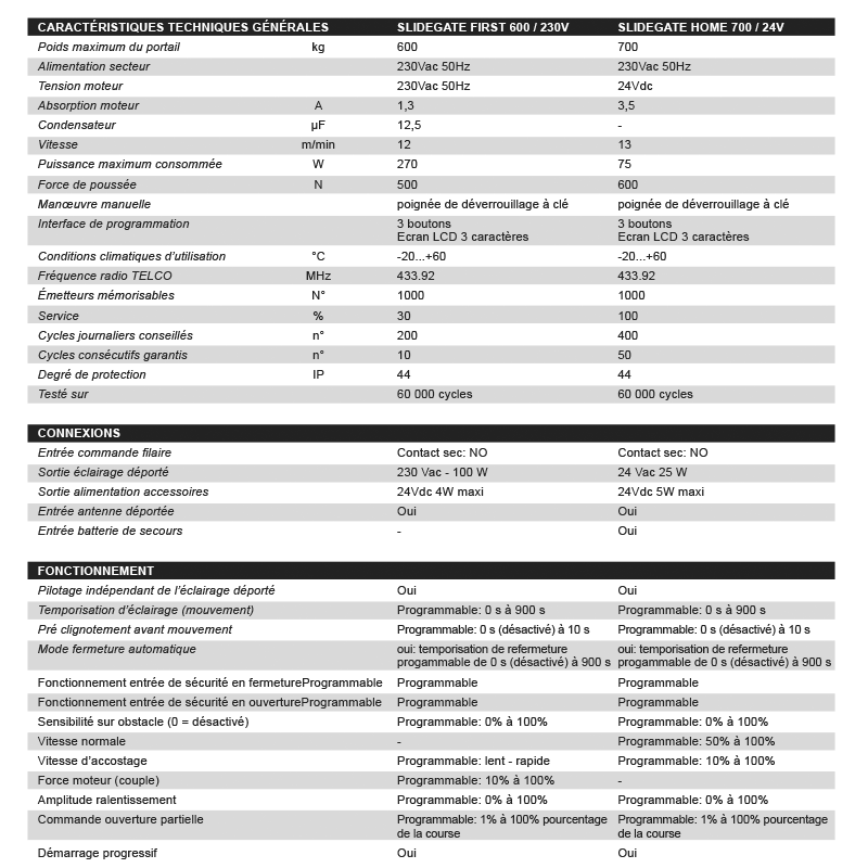 Comparatif des caractéristiques moteurs Sligate First / Home